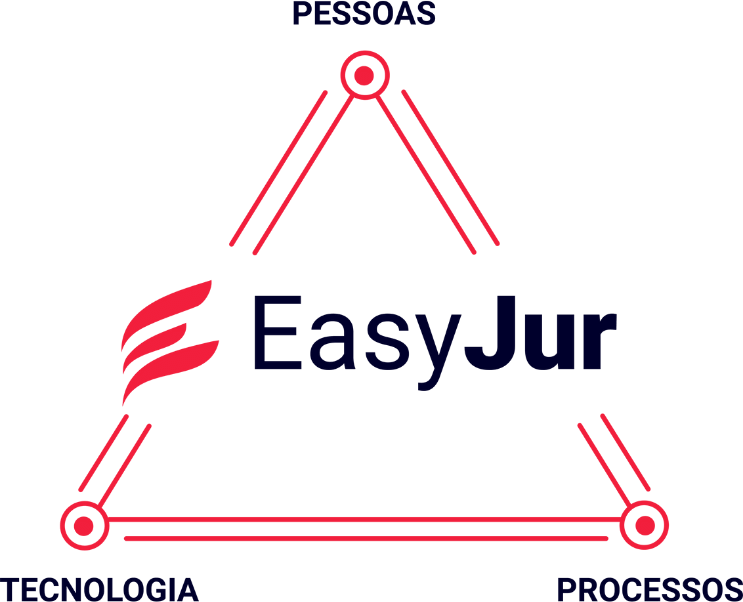 pilares de crescimento easyjur software juridico